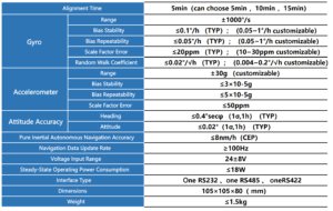 HG-105 Inertial Navigation System - Senway Dynamics